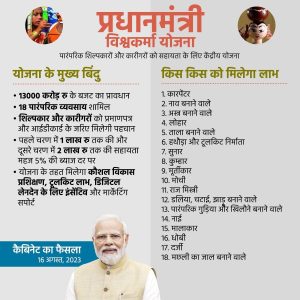 PM Vishwakarma Scheme करोड़ों मजदूरों के लिए सरकार शुरु कर रही ये सरकारी योजना, 15,000 रुपये के साथ मिलेगा लाखों रुपये का लोन