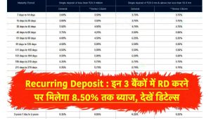 Recurring Deposit&nbsp;कर्जदाताओं की लगी लॉटरी 3 बैंक आरडी कराने पर लोगो को देगा 8.50 फीसदी का ब्याज जाने डिटेल&nbsp;
