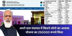Pm Awas Yojana अब गरीबो की खुली किस्मत और सरकार दे रही पक्का घर जल्दी से करे अप्लाई