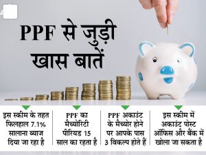 PPF Scheme : PPF स्किम हकीकत में बनाएगा करोड़पति बस हर साल करना होगा इतना निवेश जाने पूरी खबर