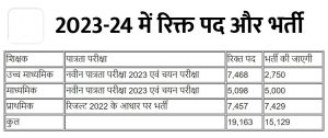 Goverment Teacher Jobs टीचर्स के लिए निकली बंफर भर्ती 2000 पदों पर निकली और नहीं लगेगा आवेदन शुल्क&nbsp;