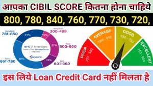&nbsp;SBI Customers एसबी आई यूजर्स&nbsp; की खुली किस्मत लोगो को इस तारीख तक होम लोन पर मिल रही जबरदस्त छूट&nbsp;