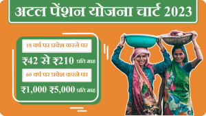 Atal Pension Yojana: बहुत कमाल की ये स्किम, हर महीने 210 रुपये निवेश करने पर मिलेंगी 5000 रुपये पेंशन जाने पूरी खबर&nbsp;